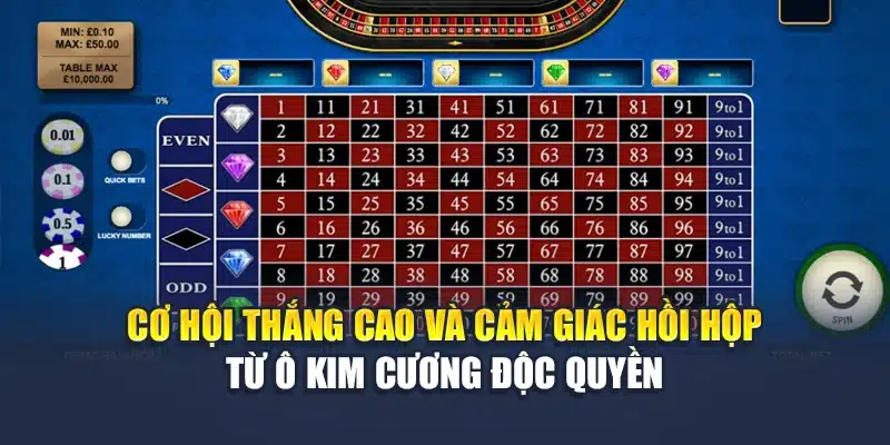 Diamond Bet Roulette Đậm Chất Chiến Thuật Tại Nhà Cái M88 1 Cơ hội thắng cao và cảm giác hồi hộp từ ô kim cương độc quyền